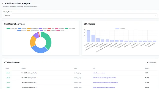 Preview of the CTA elements article