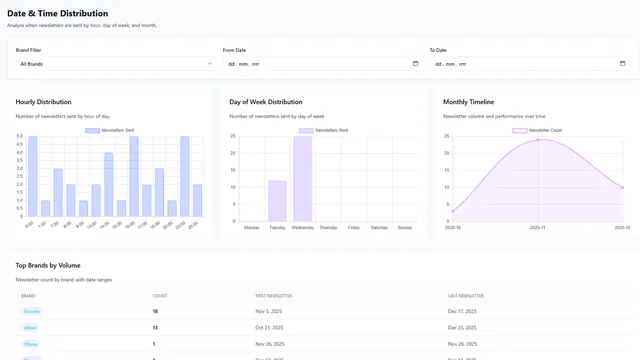 Preview of the DateTime distribution article