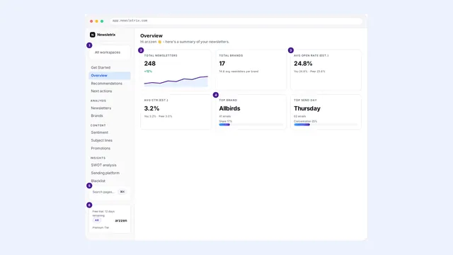 Preview of the How the analysis works article