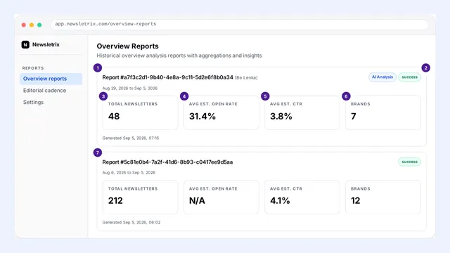 Preview of the Overview reports article