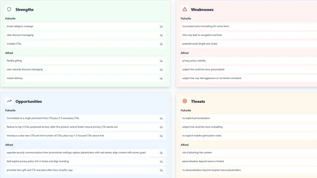 Preview of the SWOT analysis article